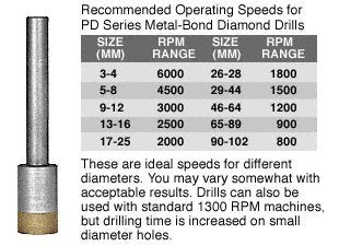CRL 5/8" PD Straight Series Metal Bond Diamond Drill - PD58